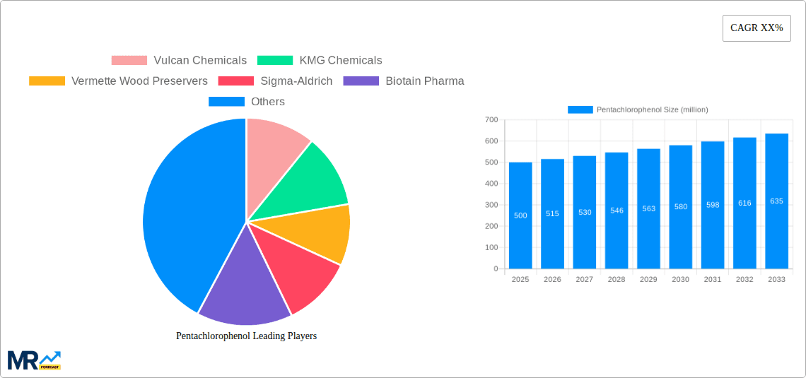 Pentachlorophenol Research Report - Market Overview and Key Insights