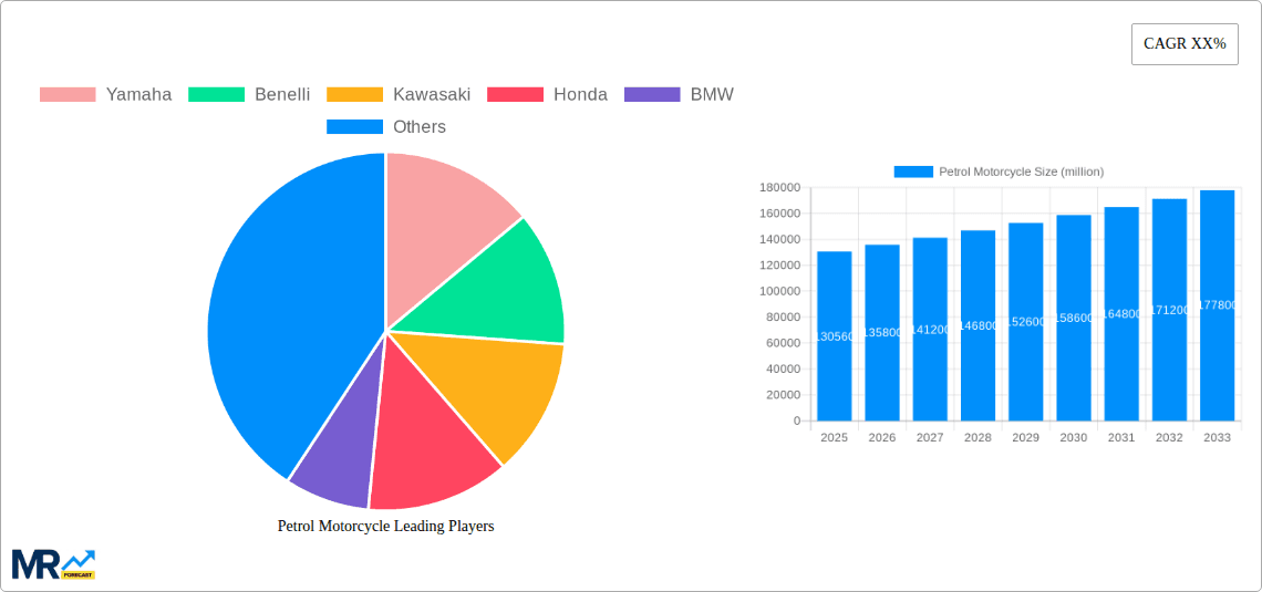 Petrol Motorcycle Research Report - Market Overview and Key Insights