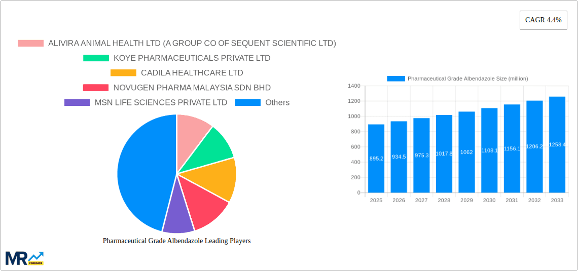 Pharmaceutical Grade Albendazole Research Report - Market Overview and Key Insights