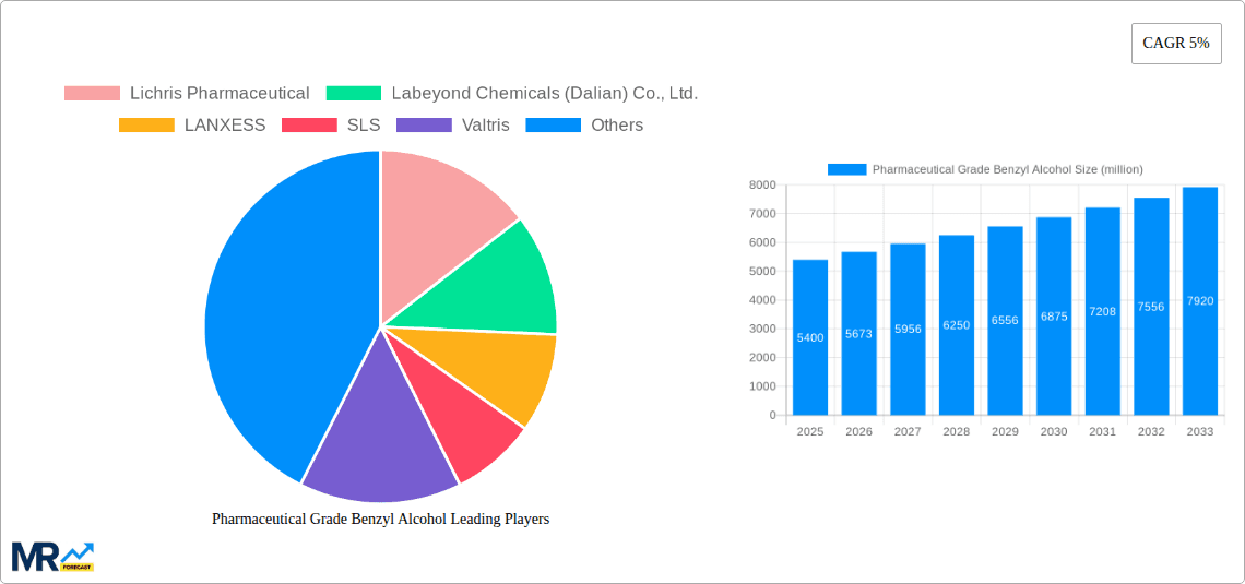 Pharmaceutical Grade Benzyl Alcohol Research Report - Market Overview and Key Insights