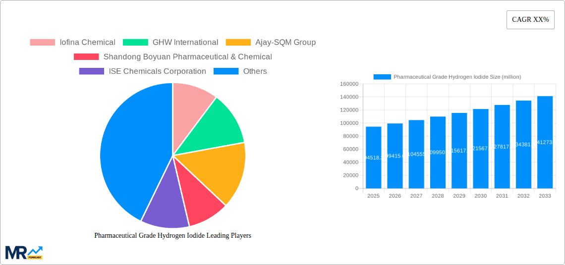 Pharmaceutical Grade Hydrogen Iodide Research Report - Market Overview and Key Insights