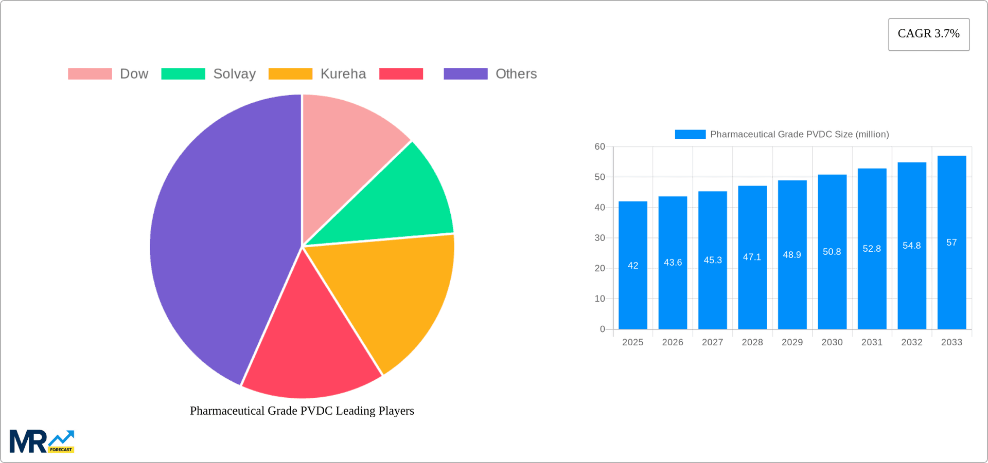 Pharmaceutical Grade PVDC Research Report - Market Overview and Key Insights