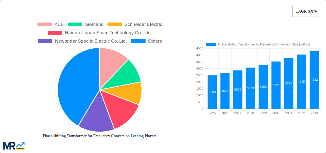 Phase-shifting Transformer for Frequency Conversion Research Report - Market Overview and Key Insights
