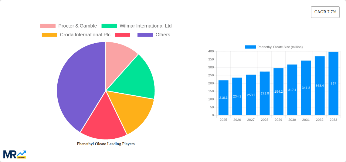 Phenethyl Oleate Research Report - Market Overview and Key Insights