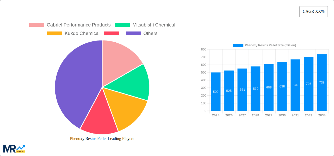 Phenoxy Resins Pellet Research Report - Market Overview and Key Insights