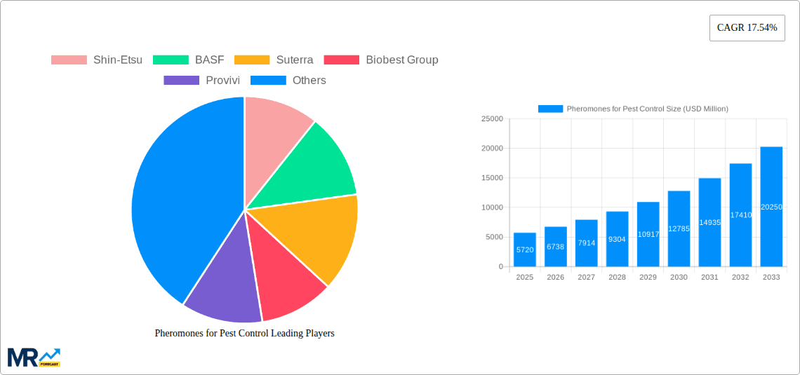 Pheromones for Pest Control Research Report - Market Overview and Key Insights