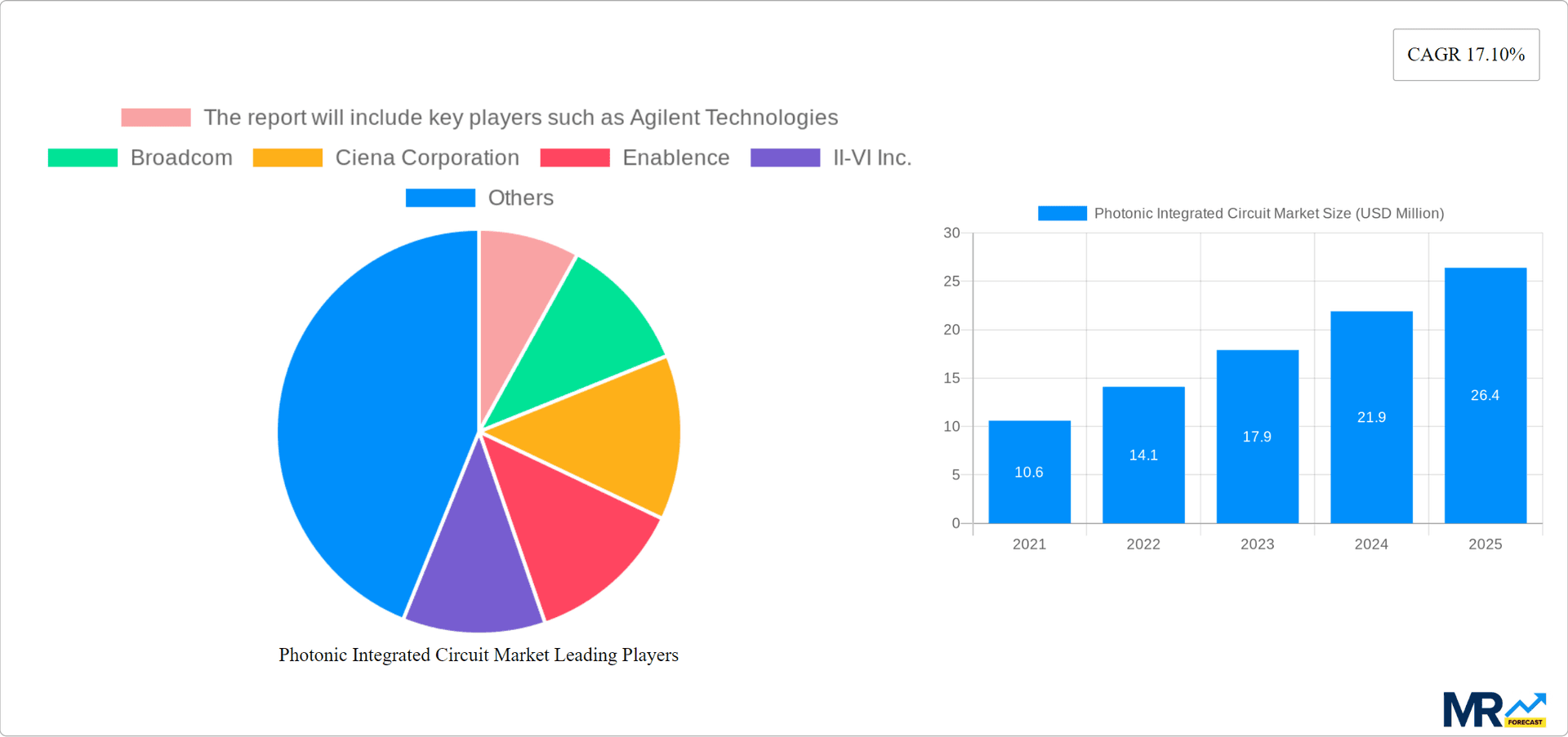 Photonic Integrated Circuit Market Research Report - Market Overview and Key Insights