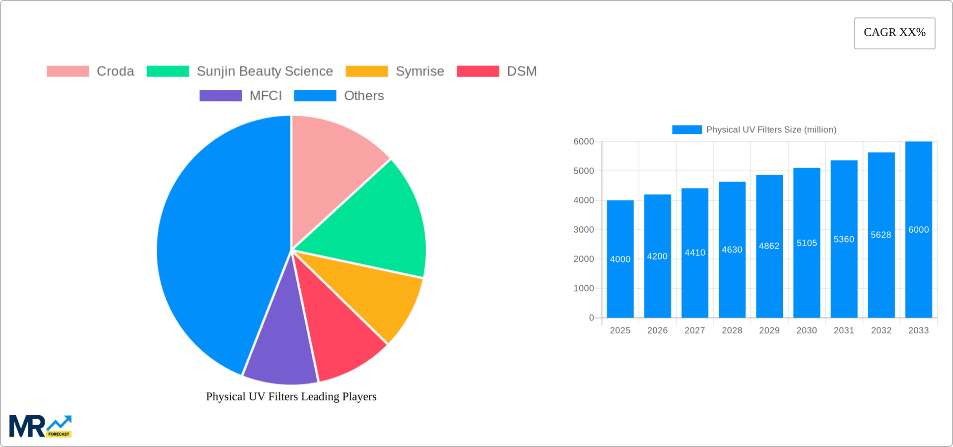 Physical UV Filters Research Report - Market Overview and Key Insights