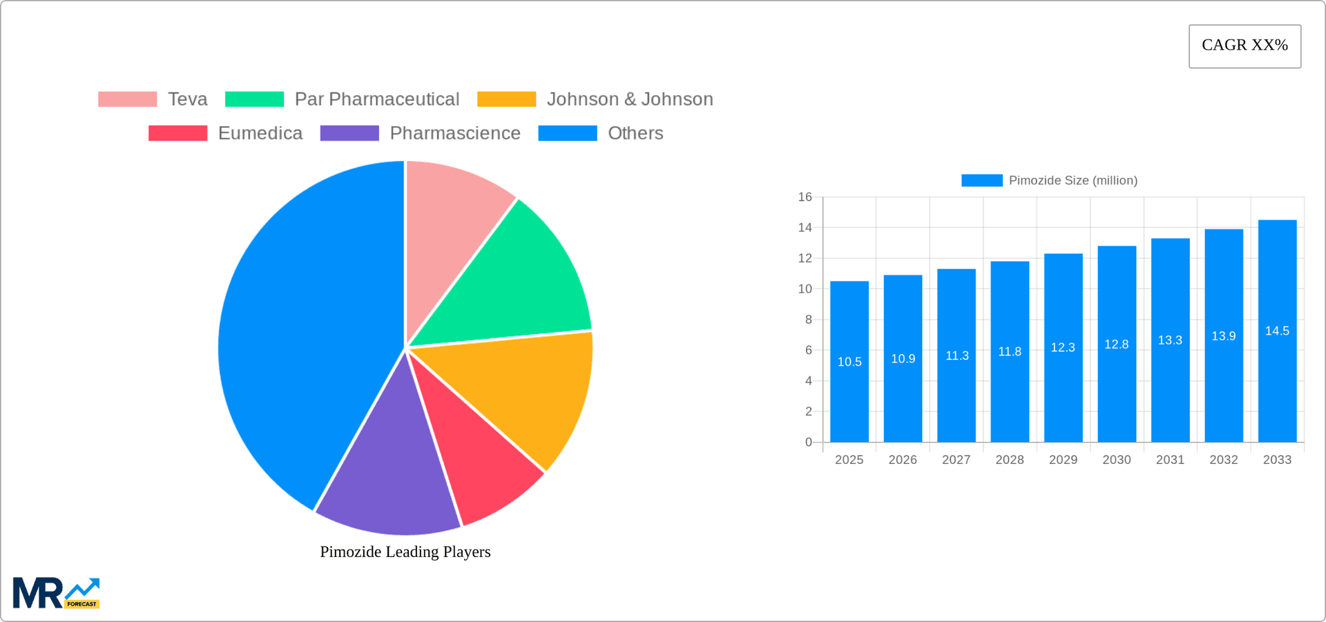 Pimozide Research Report - Market Overview and Key Insights