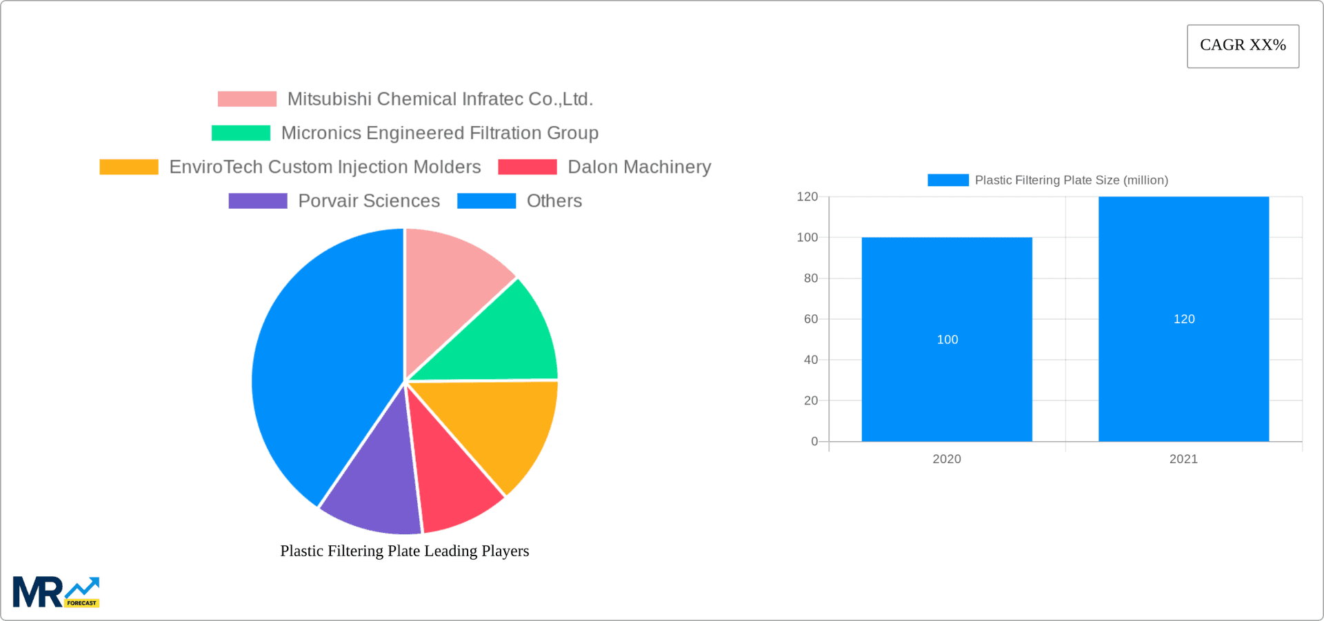 Plastic Filtering Plate Research Report - Market Overview and Key Insights