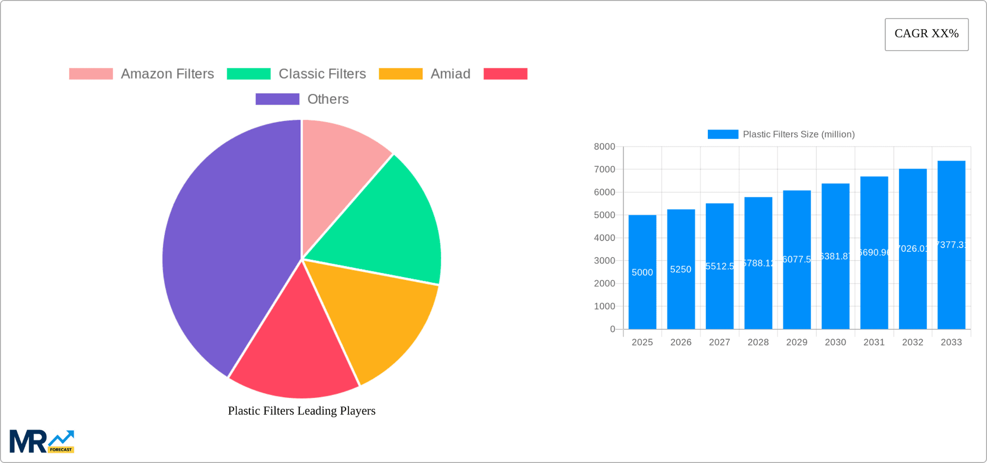 Plastic Filters Research Report - Market Overview and Key Insights