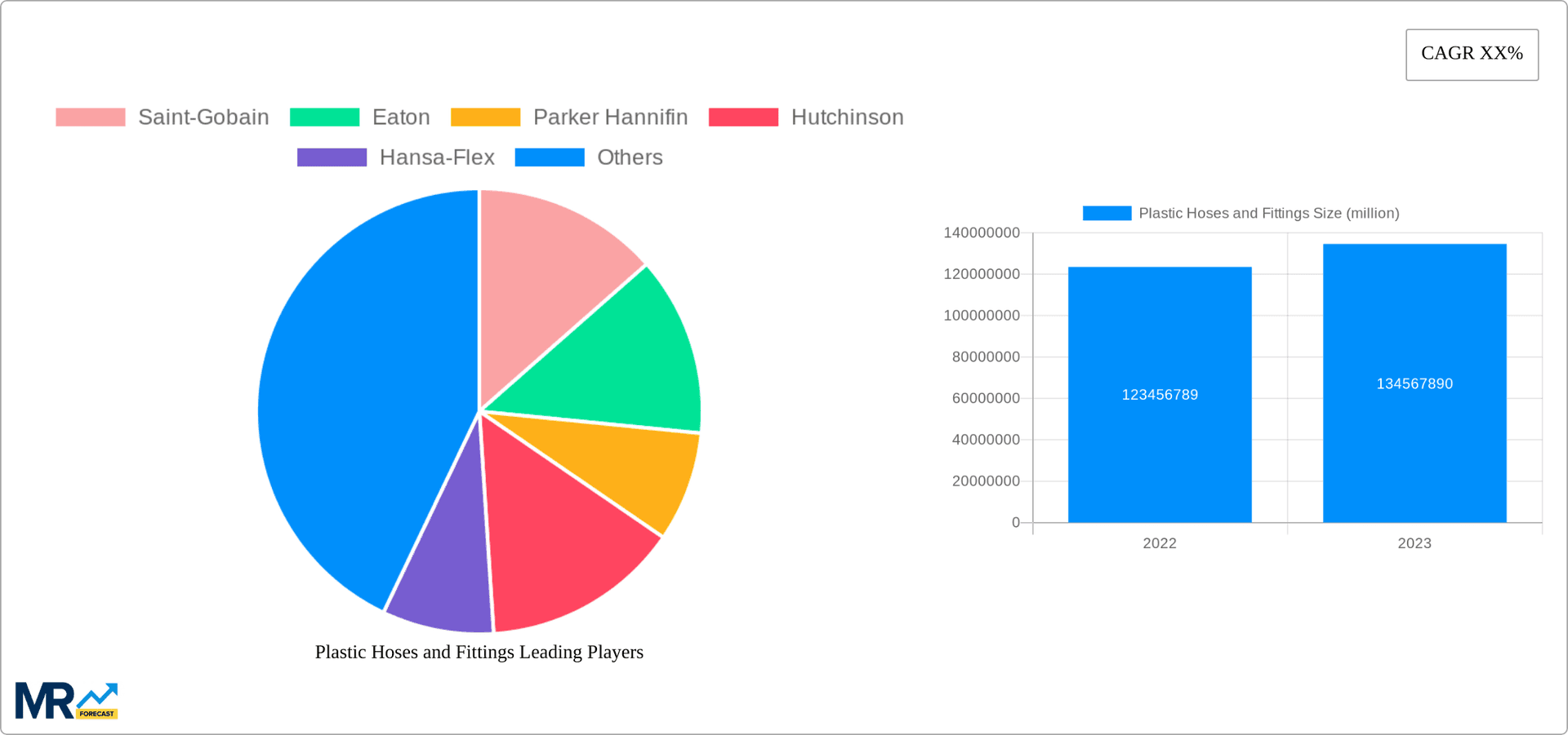 Plastic Hoses and Fittings Research Report - Market Overview and Key Insights