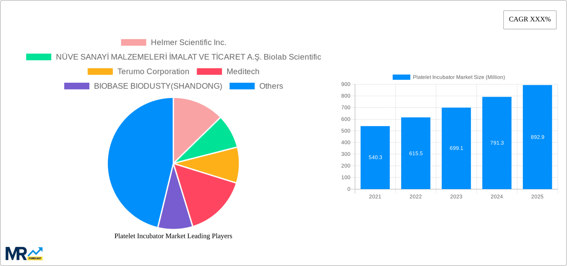 Platelet Incubator Market Research Report - Market Overview and Key Insights