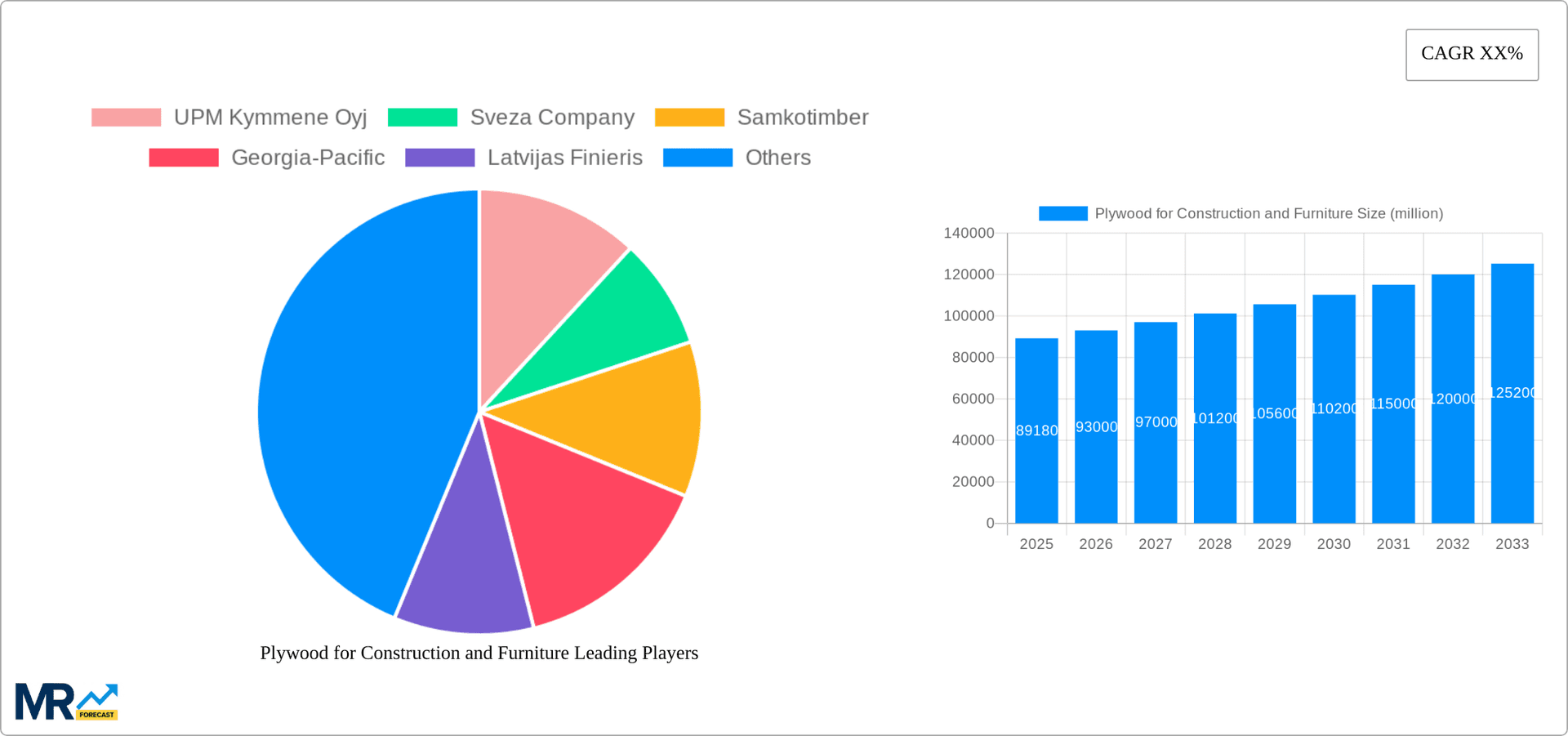 Plywood for Construction and Furniture Research Report - Market Overview and Key Insights