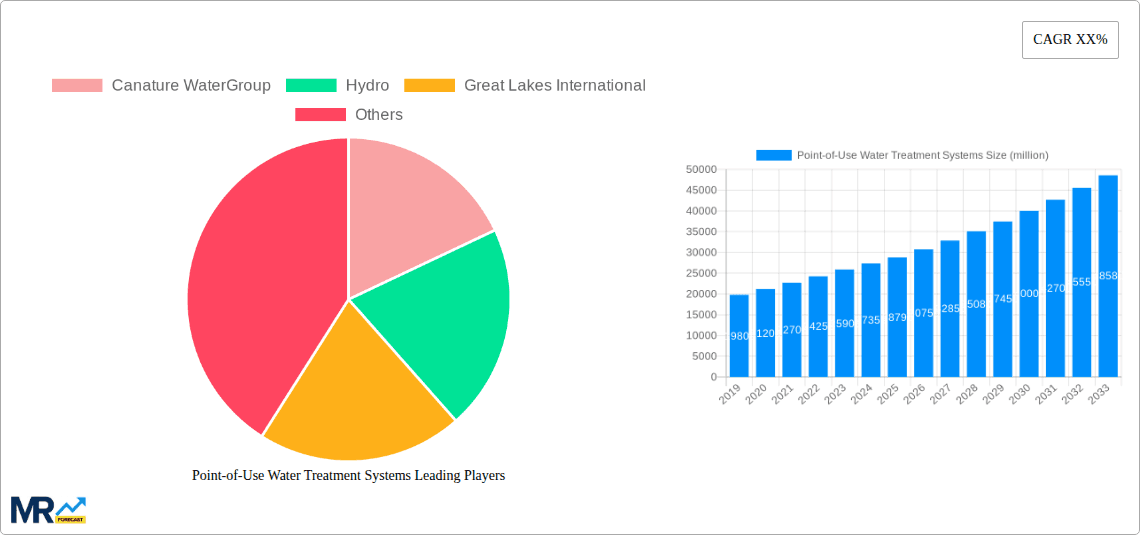 Point of Use Water Treatment Systems Research Report - Market Overview and Key Insights