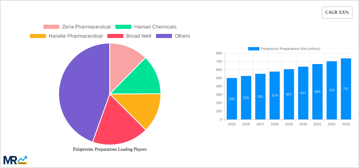 Polaprezinc Preparations Research Report - Market Overview and Key Insights
