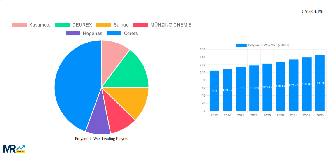 Polyamide Wax Research Report - Market Overview and Key Insights