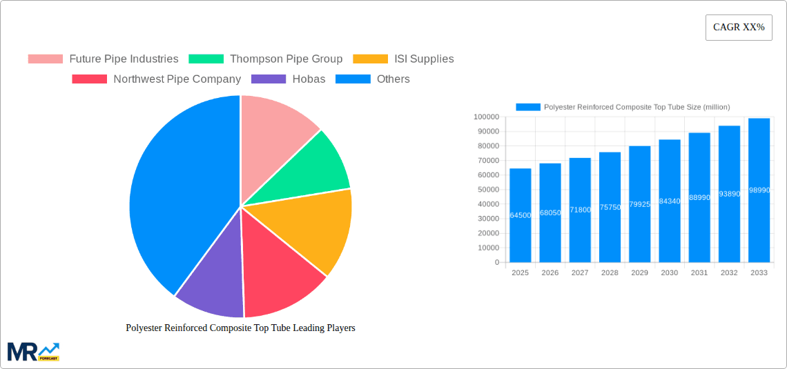 Polyester Reinforced Composite Top Tube Research Report - Market Overview and Key Insights