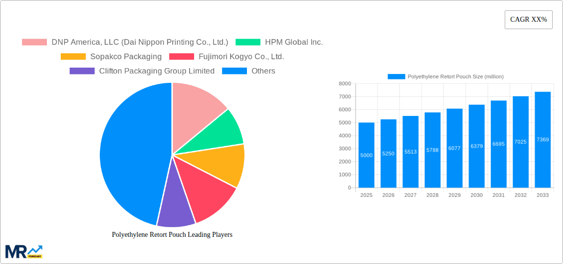 Polyethylene Retort Pouch Research Report - Market Overview and Key Insights