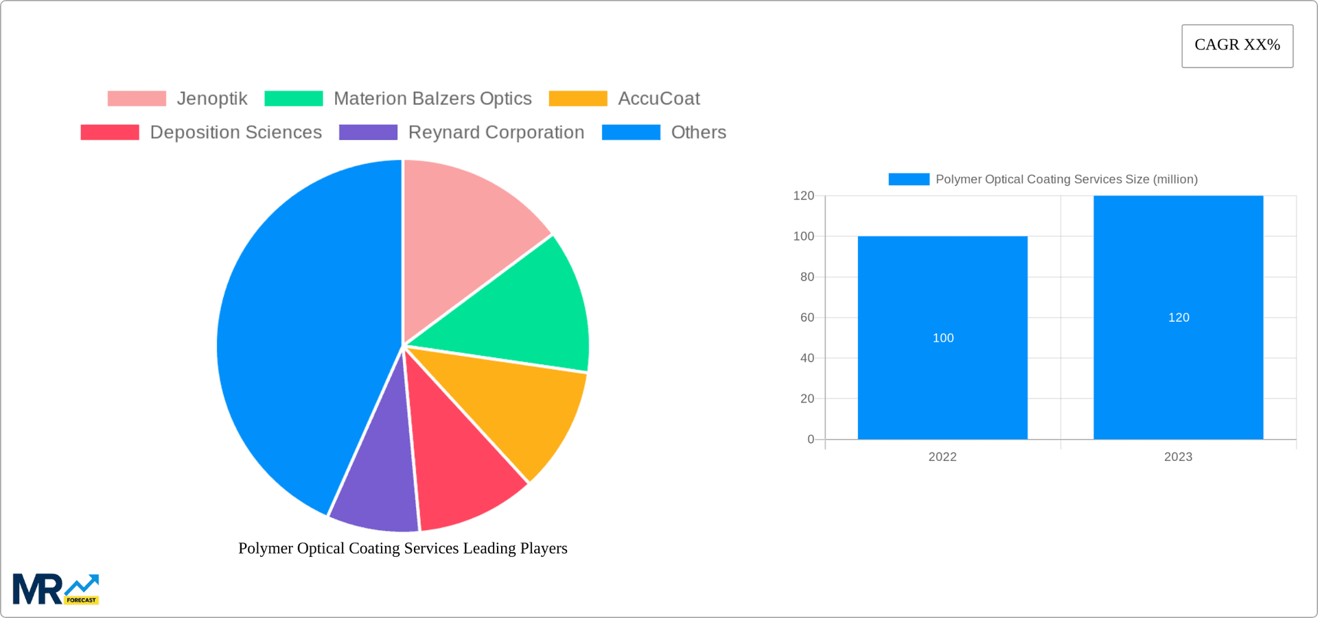 Polymer Optical Coating Services Research Report - Market Overview and Key Insights