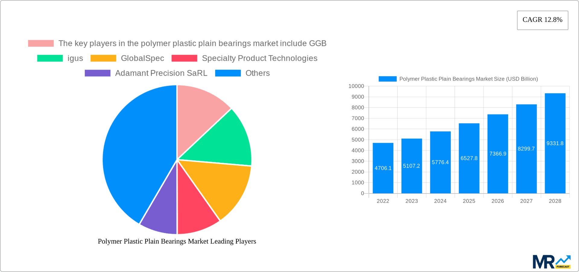 Polymer Plastic Plain Bearings Market Research Report - Market Overview and Key Insights