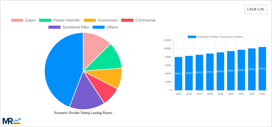 Polymeric Flexible Tubing Research Report - Market Overview and Key Insights