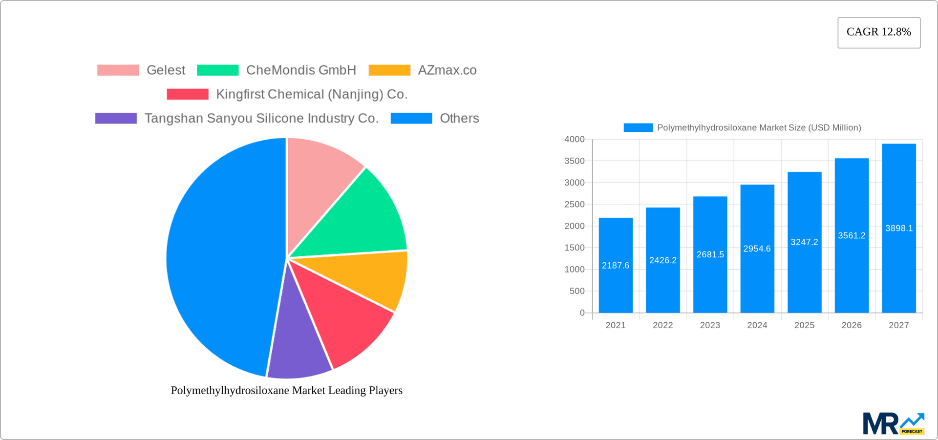 Polymethylhydrosiloxane Market Research Report - Market Overview and Key Insights