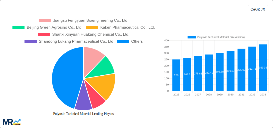 Polyoxin Technical Material Research Report - Market Overview and Key Insights
