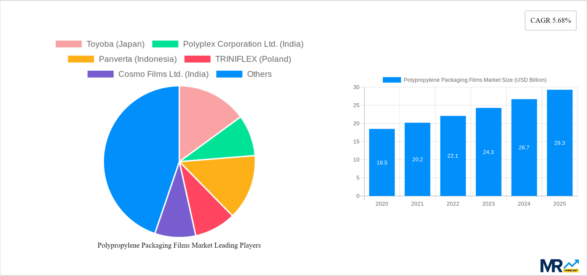 Polypropylene Packaging Films Market Research Report - Market Overview and Key Insights