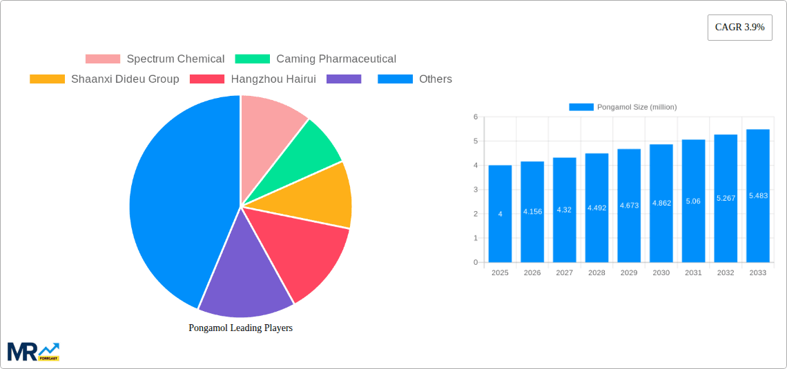 Pongamol Research Report - Market Overview and Key Insights