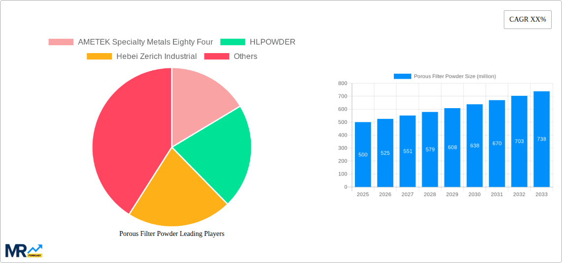 Porous Filter Powder Research Report - Market Overview and Key Insights