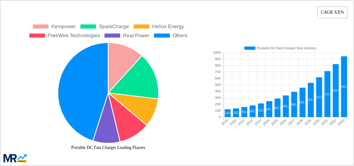 Portable DC Fast Charger Research Report - Market Overview and Key Insights