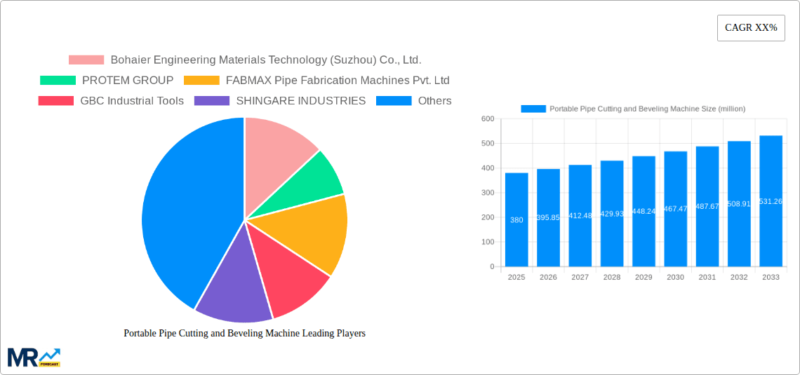 Portable Pipe Cutting and Beveling Machine Research Report - Market Overview and Key Insights