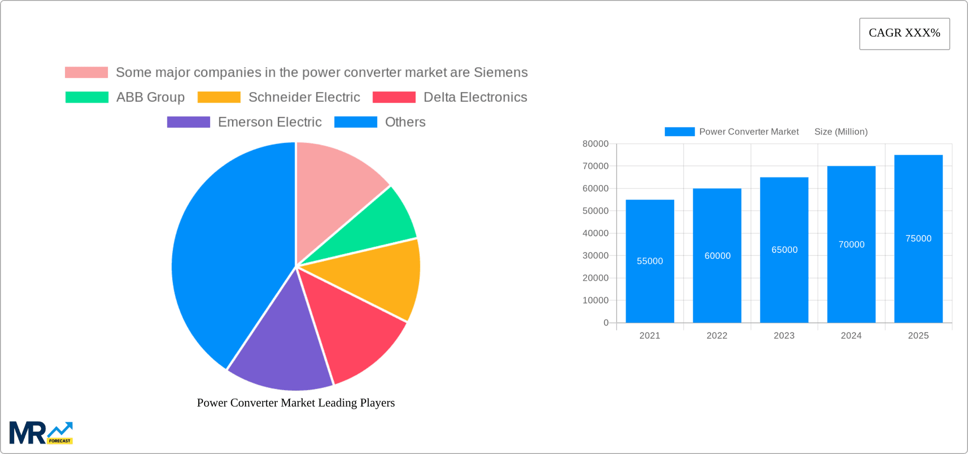 Power Converter Market Research Report - Market Overview and Key Insights