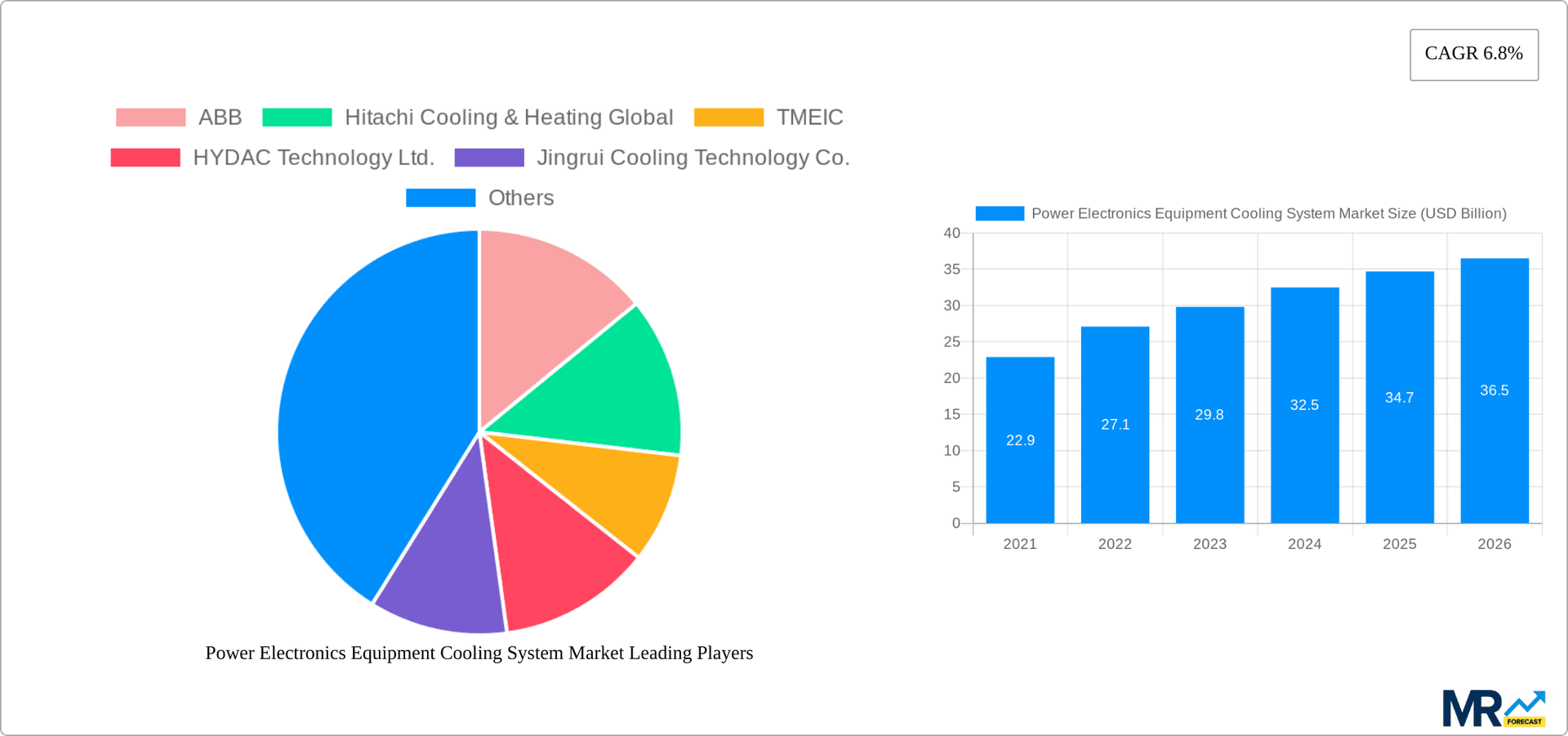 Power Electronics Equipment Cooling System Market Research Report - Market Overview and Key Insights