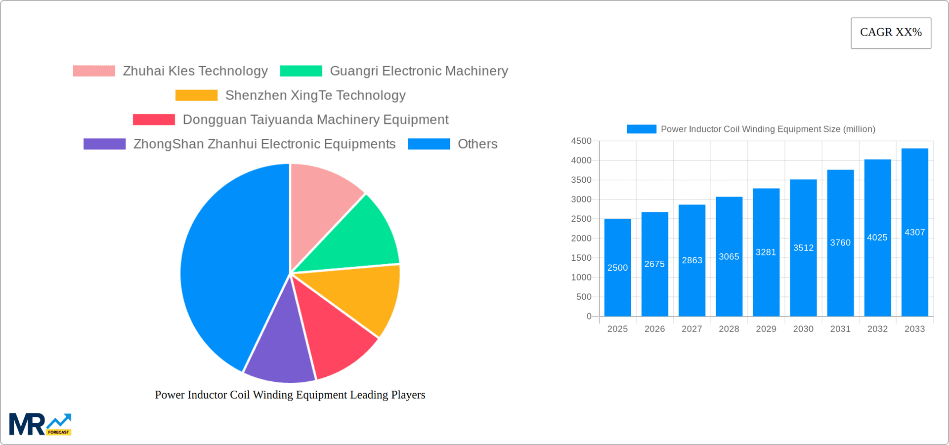 Power Inductor Coil Winding Equipment Research Report - Market Overview and Key Insights