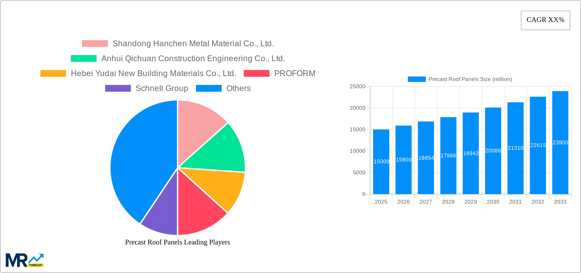 Precast Roof Panels Research Report - Market Overview and Key Insights