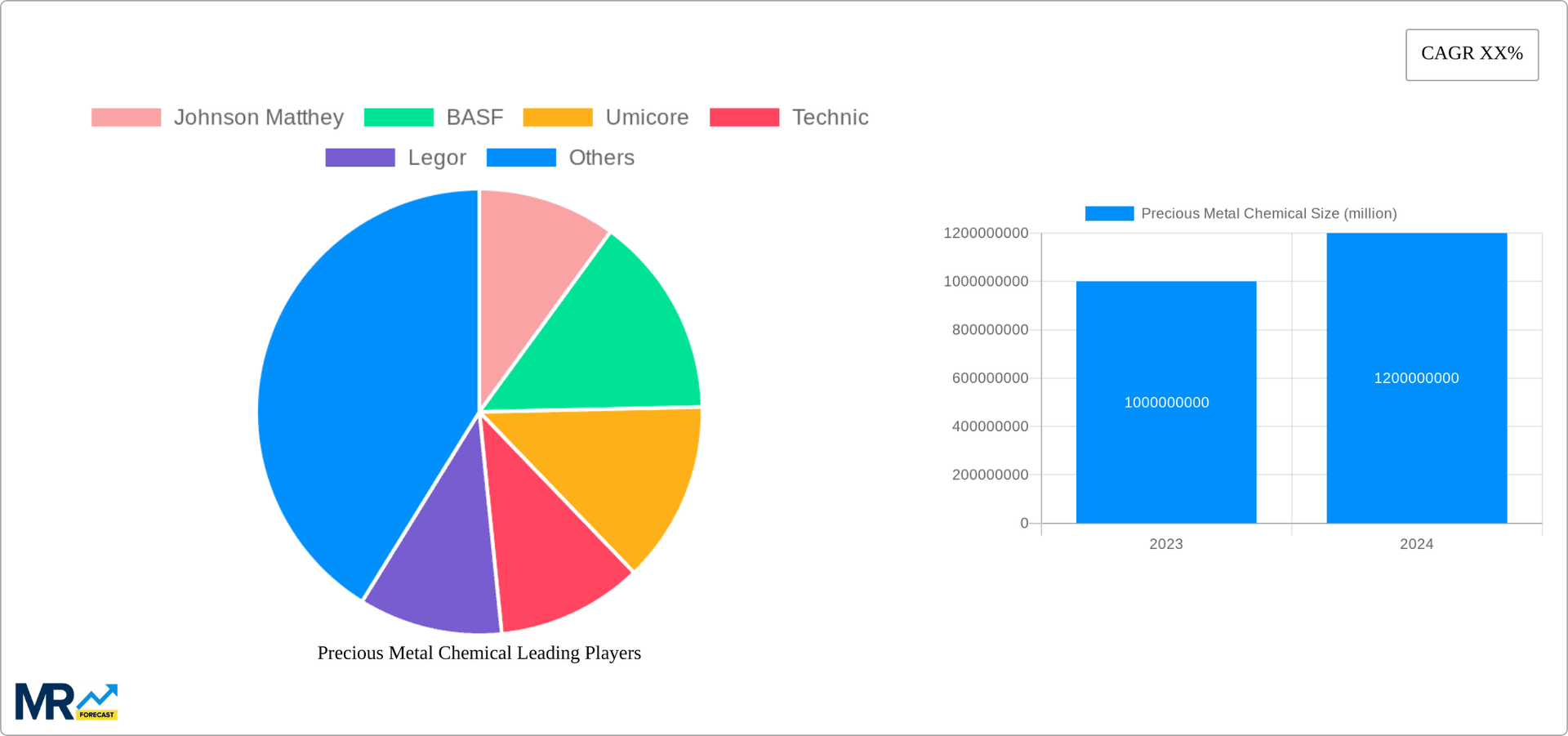 Precious Metal Chemical Research Report - Market Overview and Key Insights