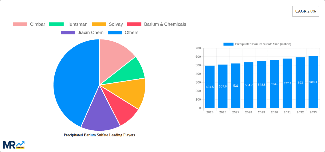Precipitated Barium Sulfate Research Report - Market Overview and Key Insights