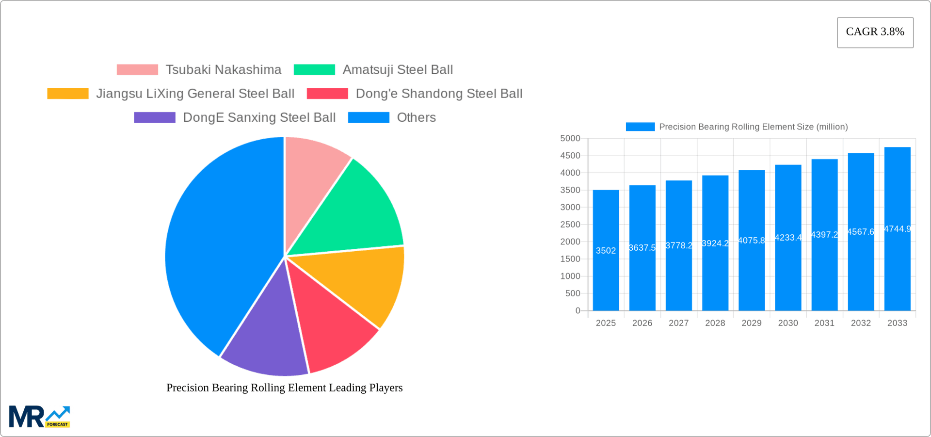 Precision Bearing Rolling Element Research Report - Market Overview and Key Insights