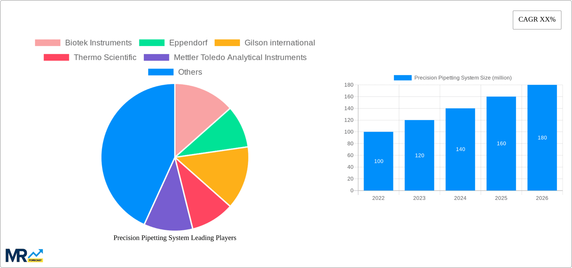Precision Pipetting System Research Report - Market Overview and Key Insights