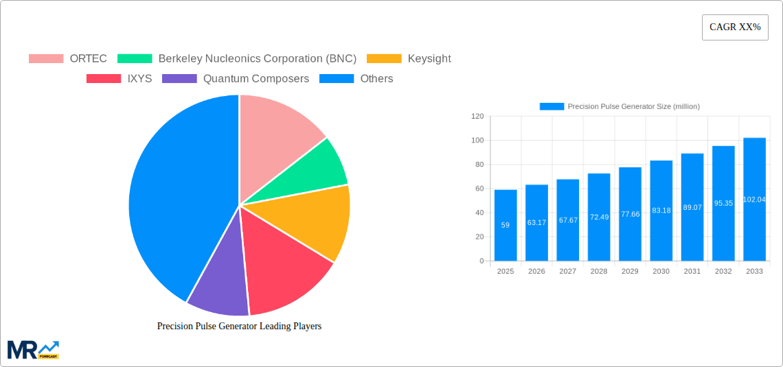 Precision Pulse Generator Research Report - Market Overview and Key Insights
