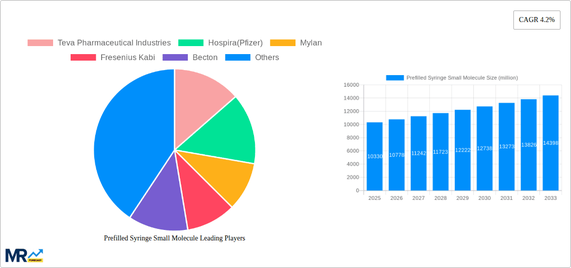 Prefilled Syringe Small Molecule Research Report - Market Overview and Key Insights