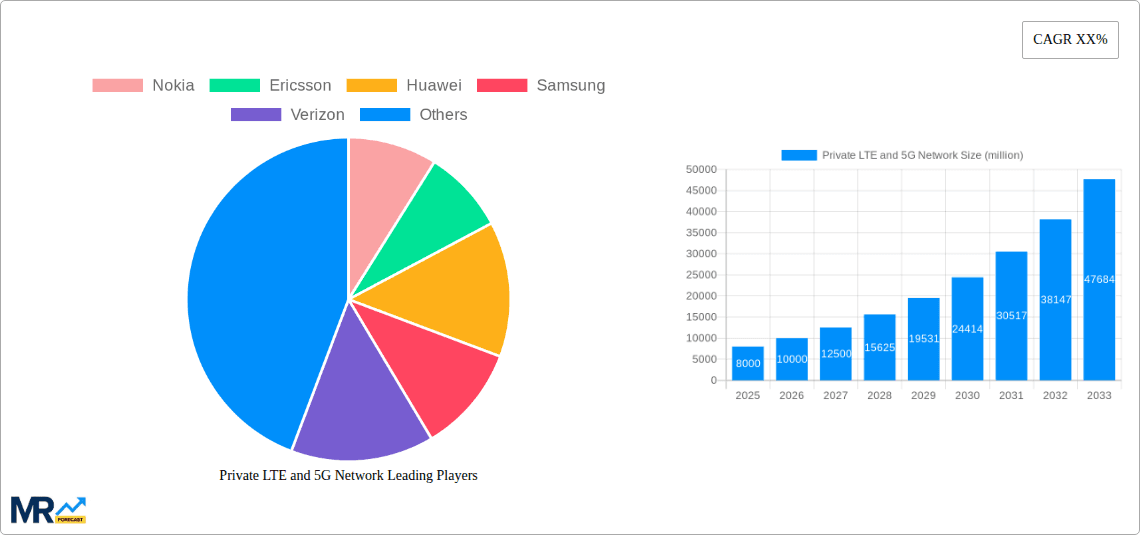 Private LTE and 5G Network Research Report - Market Overview and Key Insights