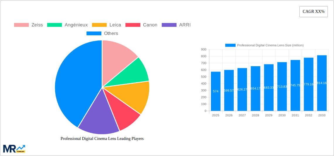 Professional Digital Cinema Lens Research Report - Market Overview and Key Insights