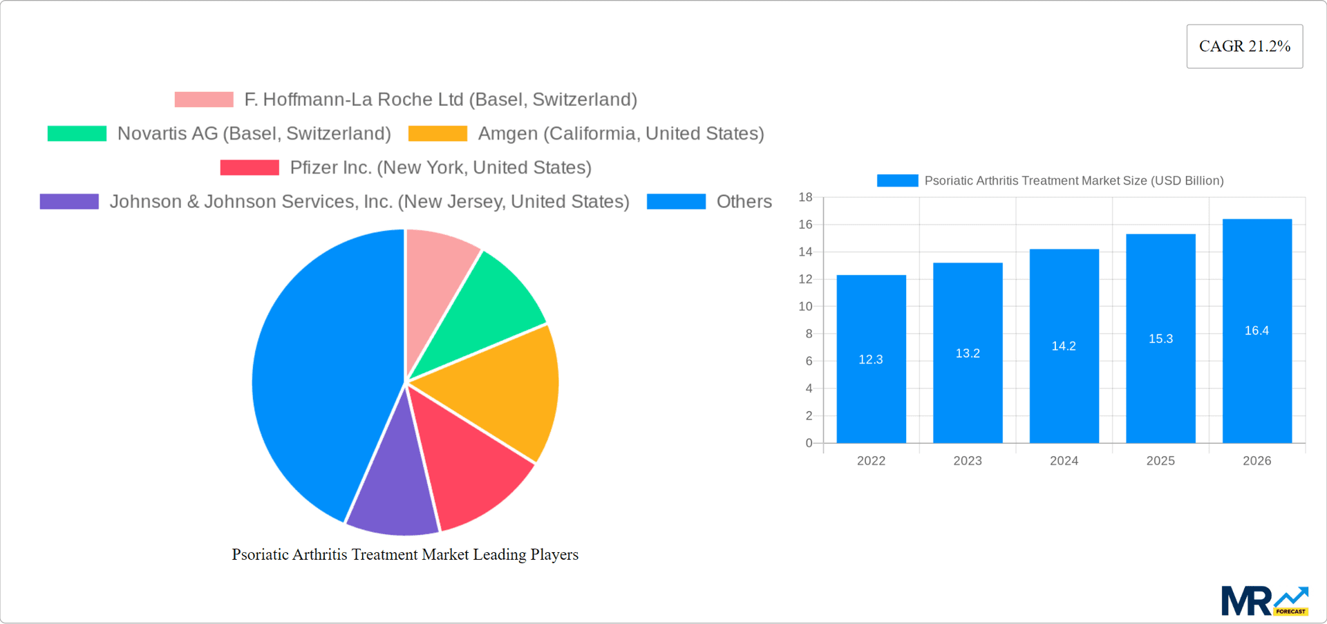 Psoriatic Arthritis Treatment Market Research Report - Market Overview and Key Insights