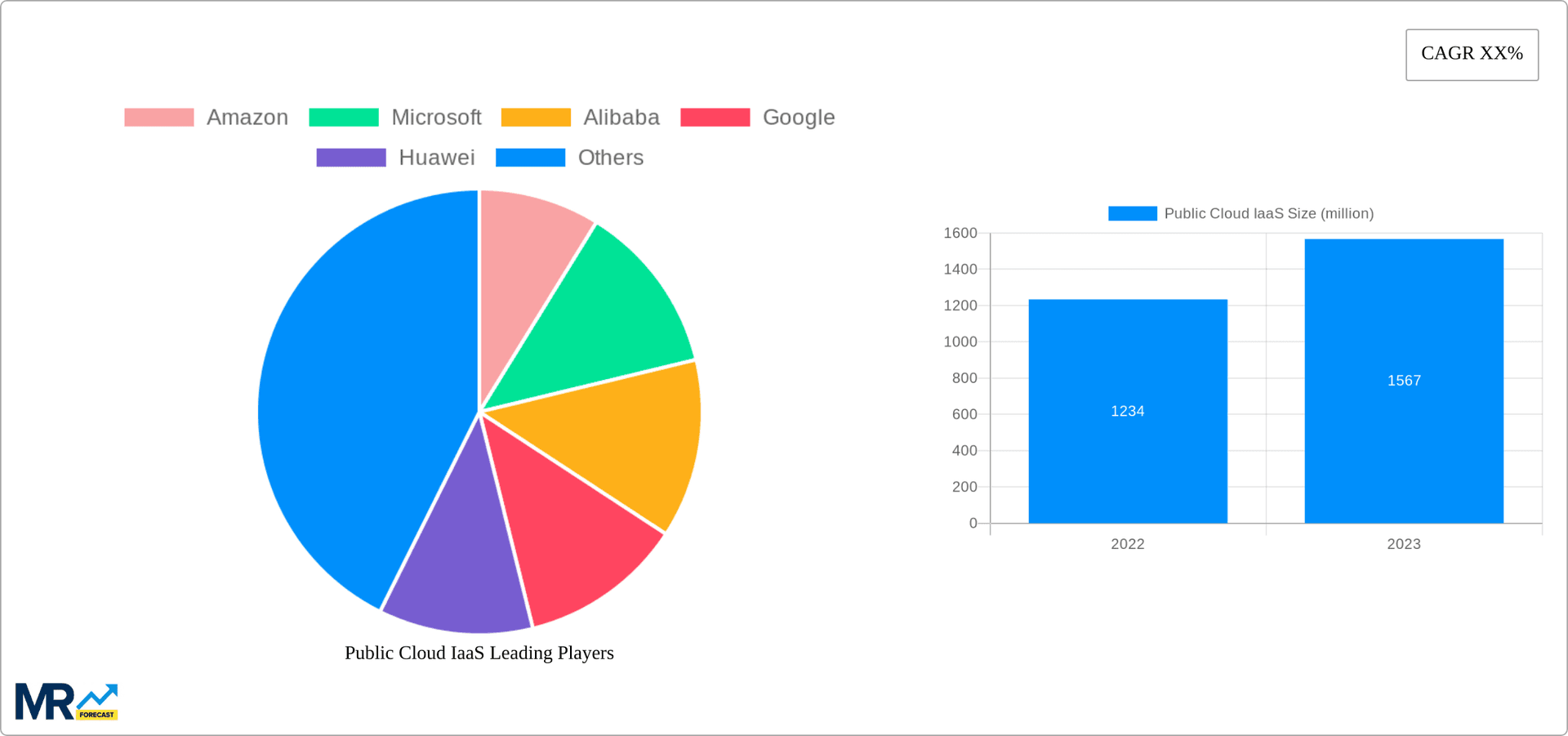 Public Cloud IaaS Research Report - Market Overview and Key Insights