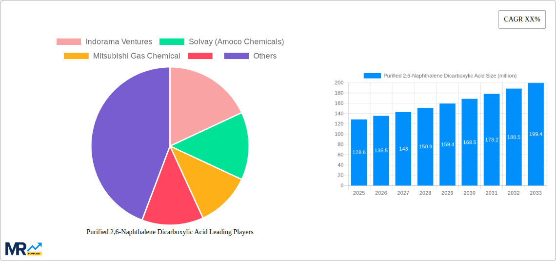 Purified 2,6-Naphthalene Dicarboxylic Acid Research Report - Market Overview and Key Insights