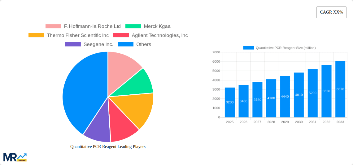 Quantitative PCR Reagent Research Report - Market Overview and Key Insights