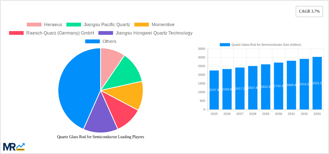 Quartz Glass Rod for Semiconductor Research Report - Market Overview and Key Insights